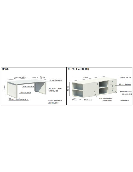 Mesa con credencia, Omega